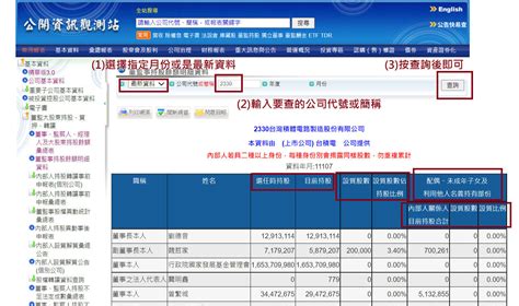 呂致遠|(2451) 創見 董事、監察人及內部關係人持股明細